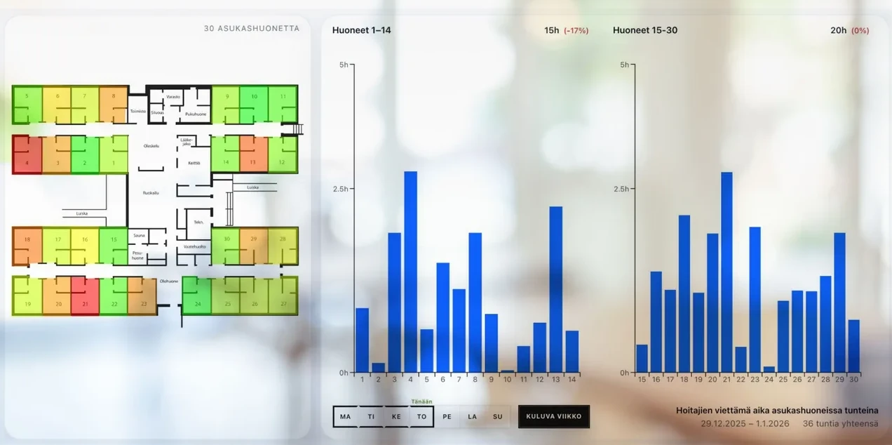 Iiwari indoor positioning data on a screen
